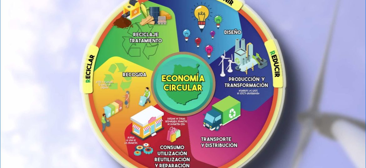 PRESENTACIÓN DEL VÍDEO PROMOCIONAL DEL PARQUE CIENTÍFICO TECNOLÓGICO DEL NORTE DE GRAN CANARIA