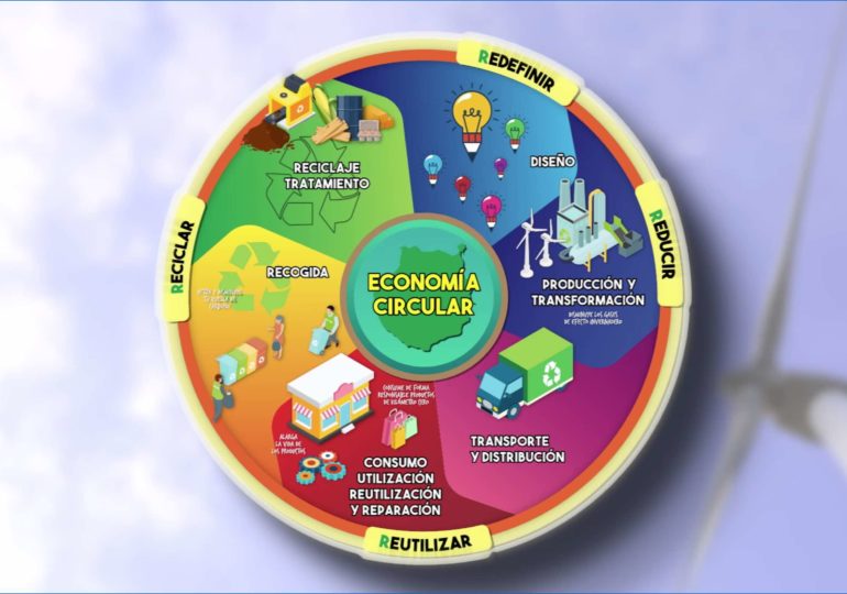 PRESENTACIÓN DEL VÍDEO PROMOCIONAL DEL PARQUE CIENTÍFICO TECNOLÓGICO DEL NORTE DE GRAN CANARIA